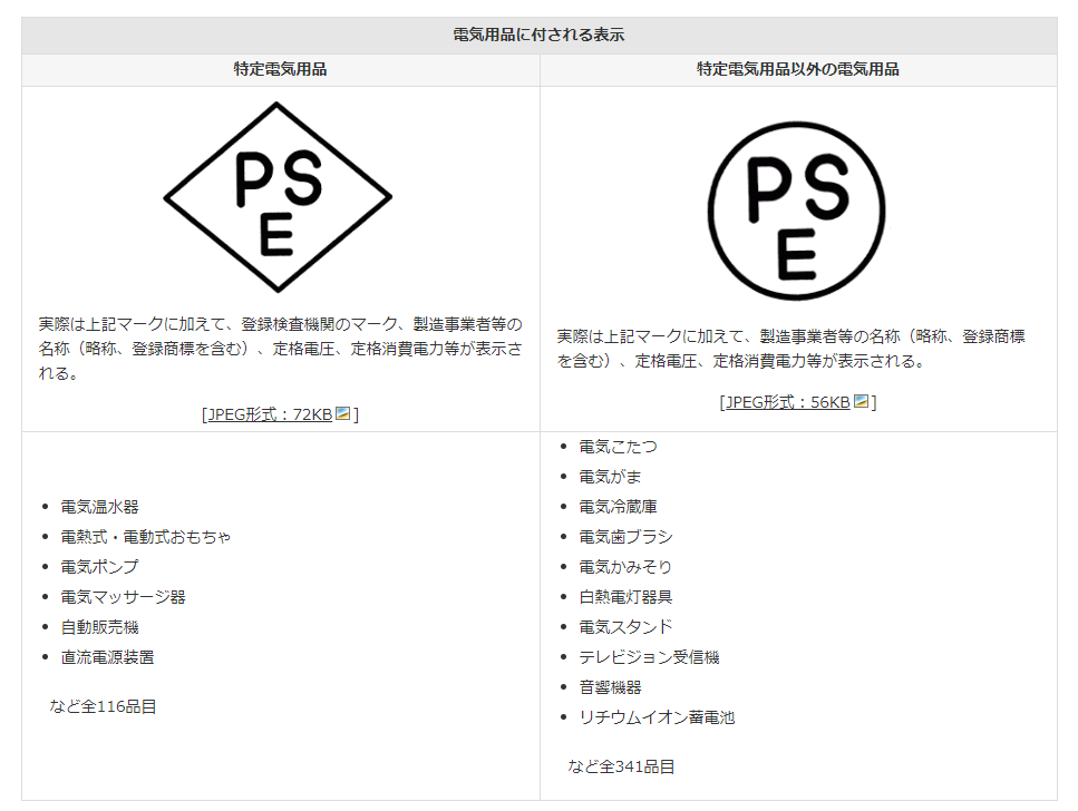 必見 Pse 電気用品安全法 に関する基礎知識 Pseマーク表示に必要なこととは モバイルバッテリー 充電器などの電化製品はpse 電安法 対象